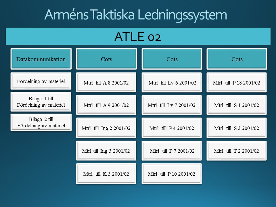 Val av ATLE 02 sida 2